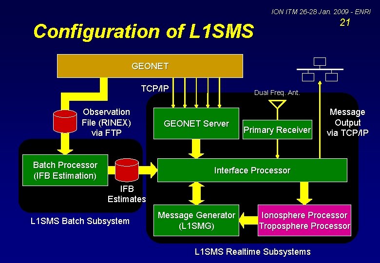 ION ITM 26 -28 Jan. 2009 - ENRI 21 Configuration of L 1 SMS