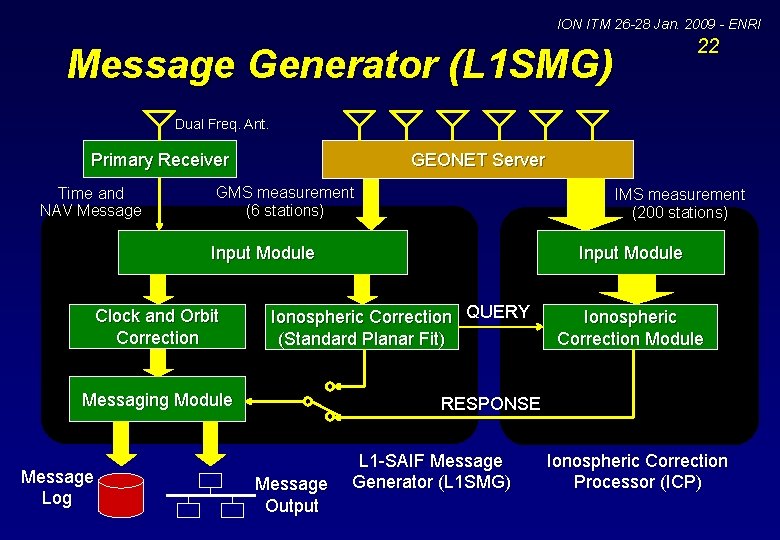 ION ITM 26 -28 Jan. 2009 - ENRI 22 Message Generator (L 1 SMG)