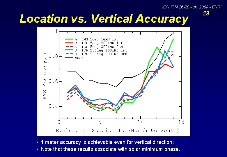 ION ITM 26 -28 Jan. 2009 - ENRI Location vs. Vertical Accuracy • 1