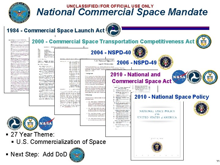 UNCLASSIFIED//FOR OFFICIAL USE ONLY National Commercial Space Mandate 1984 - Commercial Space Launch Act