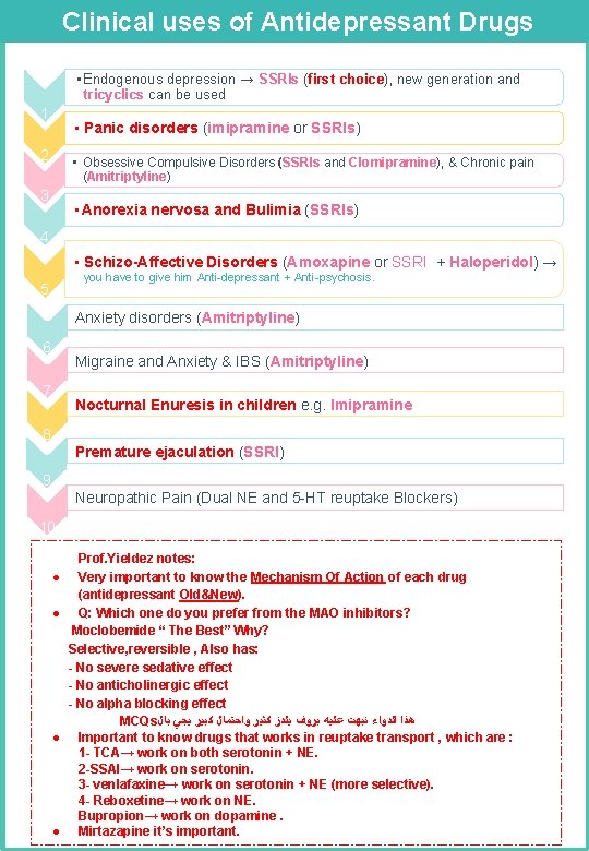 Clinical uses of Antidepressant Drugs • Endogenous depression → SSRIs (first choice), new generation Clinical uses of Antidepressant Drugs • Endogenous depression → SSRIs (first choice), new generation