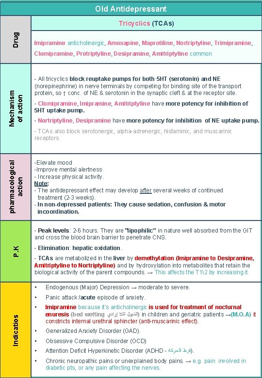 Old Antidepressant Drug Tricyclics (TCAs) Imipramine anticholinergic, Amoxapine, Maprotiline, Nortriptyline, Trimipramine, Mechanism of action Old Antidepressant Drug Tricyclics (TCAs) Imipramine anticholinergic, Amoxapine, Maprotiline, Nortriptyline, Trimipramine, Mechanism of action