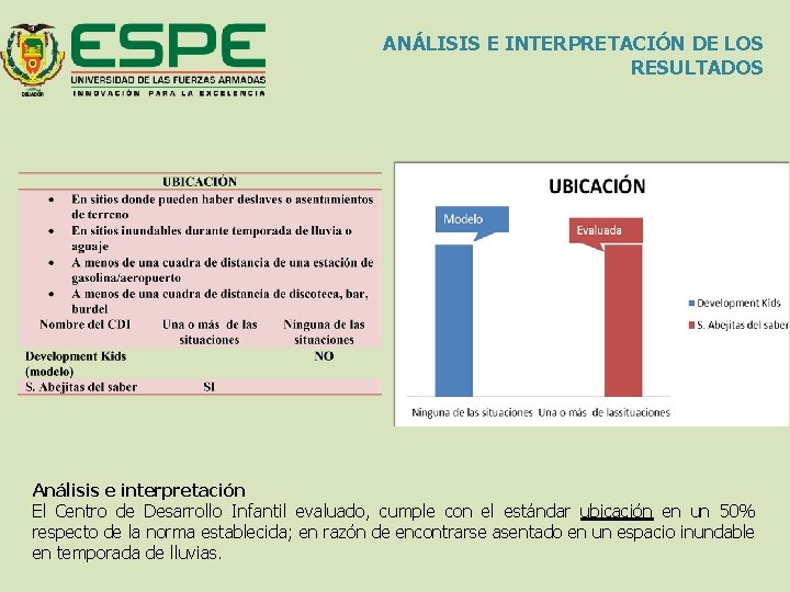 ANÁLISIS E INTERPRETACIÓN DE LOS RESULTADOS Análisis e interpretación El Centro de Desarrollo Infantil