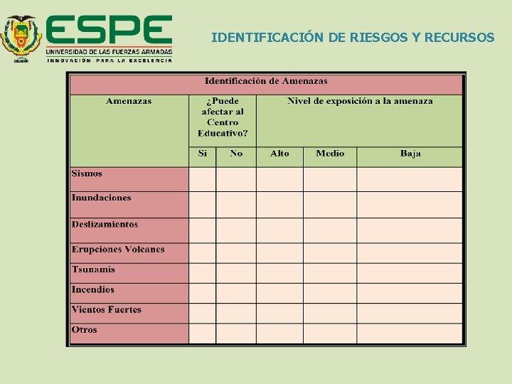 IDENTIFICACIÓN DE RIESGOS Y RECURSOS 