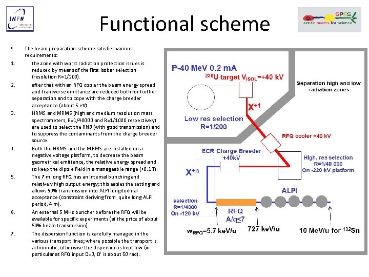 Functional scheme • 1. 2. 3. 4. 5. 6. 7. The beam preparation scheme