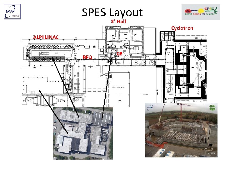 SPES Layout 3° Hall ALPI LINAC RFQ CB Cyclotron 