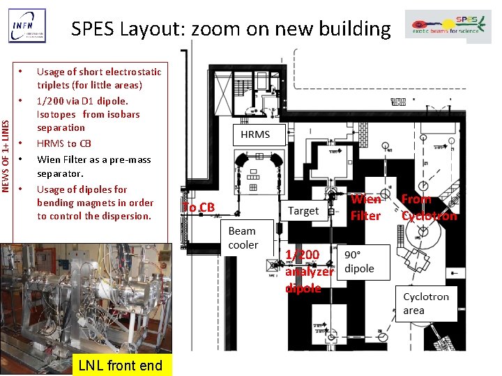 NEWS OF 1+ LINES SPES Layout: zoom on new building • • • Usage
