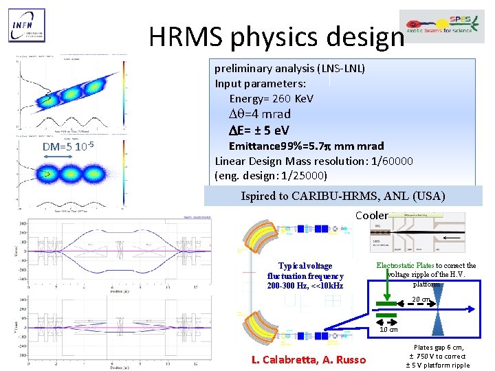 HRMS physics design preliminary analysis (LNS-LNL) Input parameters: Energy= 260 Ke. V D =4