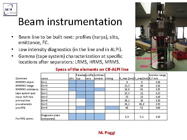 Beam instrumentation • Beam line to be built next: profiles (harps), slits, emittance, FC.