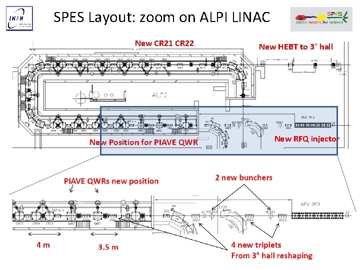 SPES Layout: zoom on ALPI LINAC New CR 21 CR 22 New Position for