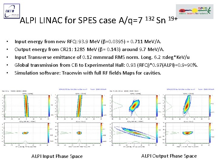 ALPI LINAC for SPES case A/q=7 132 Sn 19+ • • • Input energy