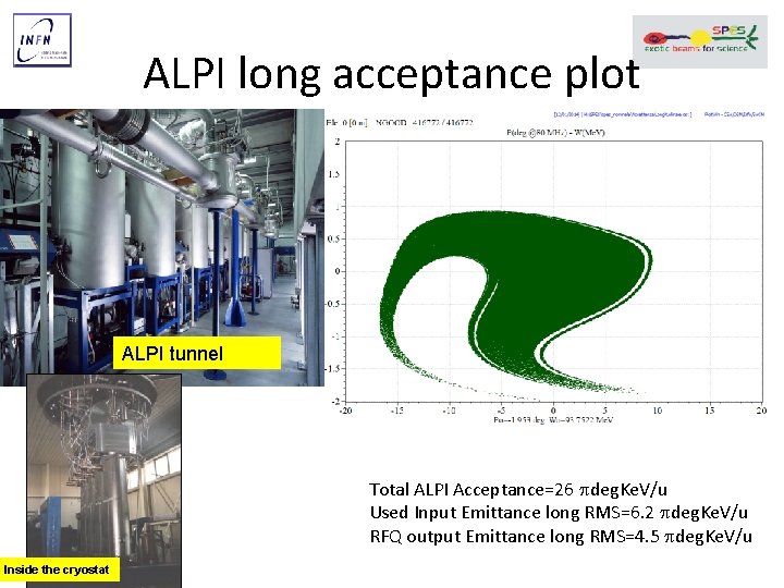 ALPI long acceptance plot ALPI tunnel Total ALPI Acceptance=26 deg. Ke. V/u Used Input