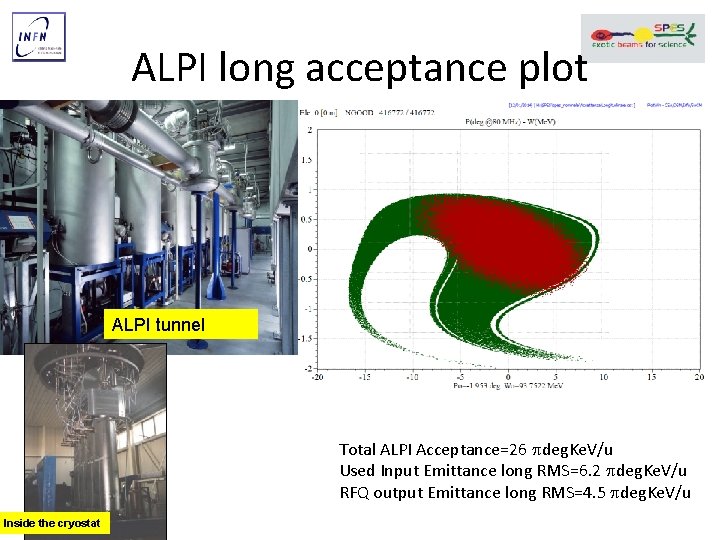 ALPI long acceptance plot ALPI tunnel Total ALPI Acceptance=26 deg. Ke. V/u Used Input