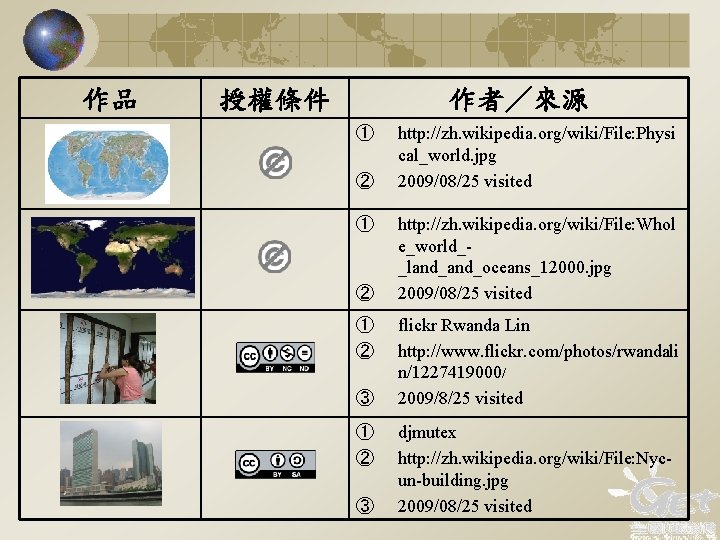 作品 授權條件 作者／來源 ① ② ① ② ③ http: //zh. wikipedia. org/wiki/File: Physi cal_world.