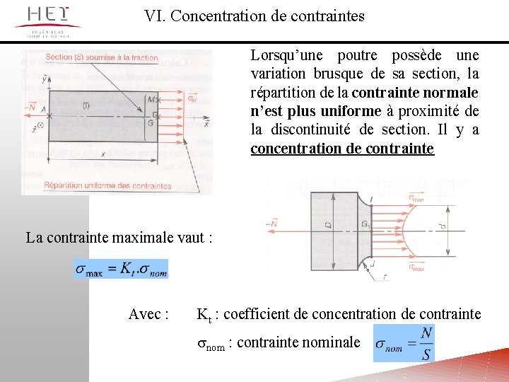 VI. Concentration de contraintes Lorsqu’une poutre possède une variation brusque de sa section, la