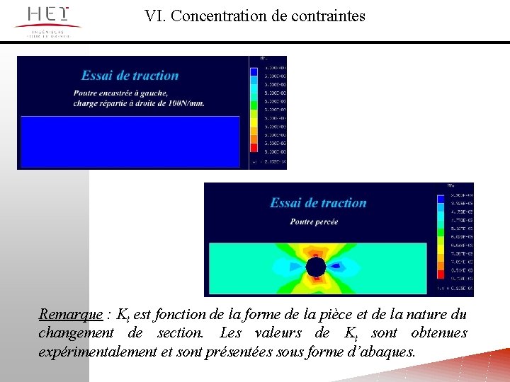 VI. Concentration de contraintes Remarque : Kt est fonction de la forme de la