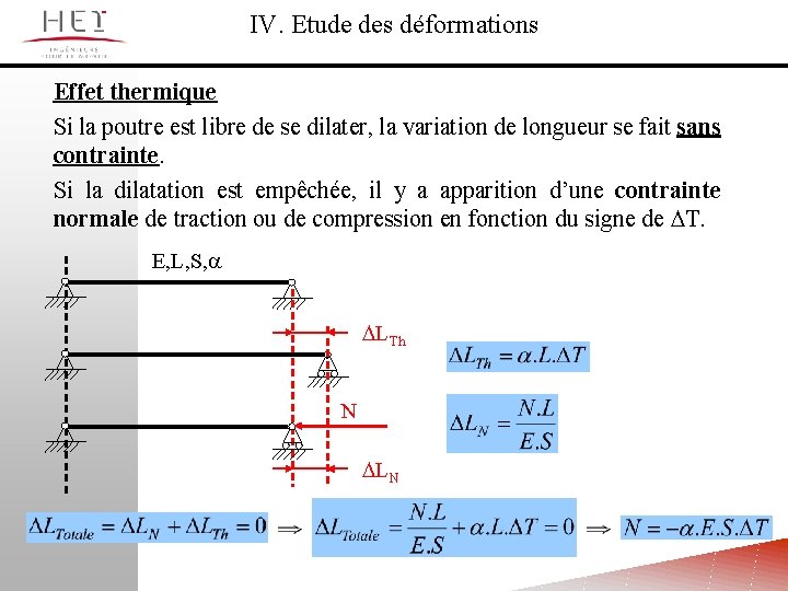 IV. Etude des déformations Effet thermique Si la poutre est libre de se dilater,