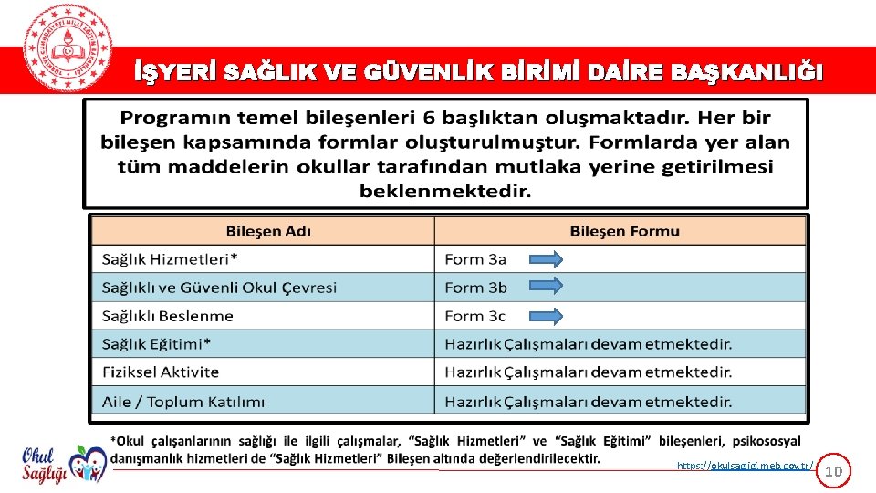 İŞYERİ SAĞLIK VE GÜVENLİK BİRİMİ DAİRE BAŞKANLIĞI https: //okulsagligi. meb. gov. tr/ 10 