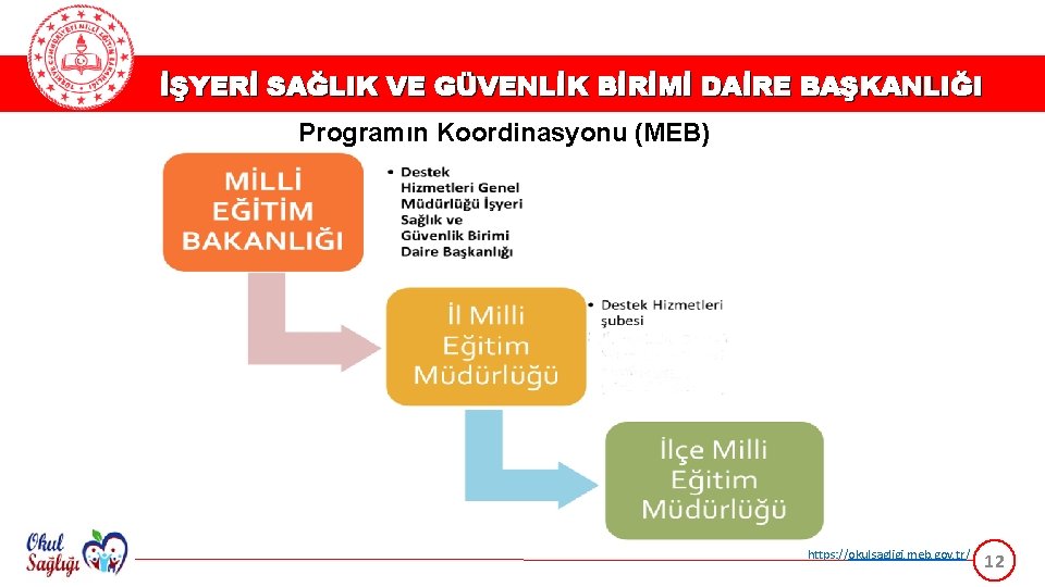 İŞYERİ SAĞLIK VE GÜVENLİK BİRİMİ DAİRE BAŞKANLIĞI Programın Koordinasyonu (MEB) https: //okulsagligi. meb. gov.