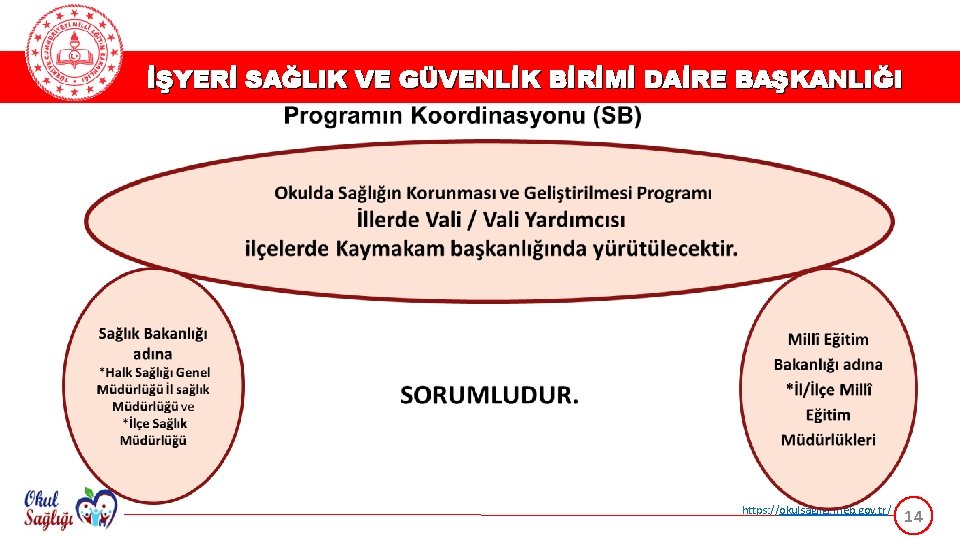 İŞYERİ SAĞLIK VE GÜVENLİK BİRİMİ DAİRE BAŞKANLIĞI https: //okulsagligi. meb. gov. tr/ 14 