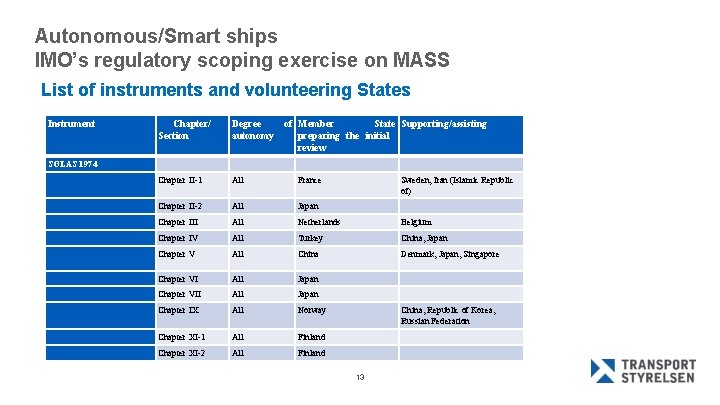 Autonomous/Smart ships IMO’s regulatory scoping exercise on MASS List of instruments and volunteering States