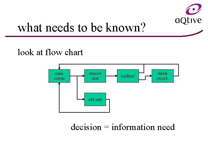 what needs to be known? look at flow chart main screen remove user confirm?