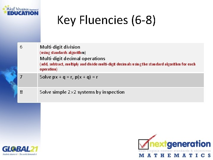 Key Fluencies (6 -8) 6 Multi-digit division (using standards algorithm) Multi-digit decimal operations (add,