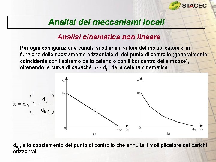 Analisi dei meccanismi locali Analisi cinematica non lineare Per ogni configurazione variata si ottiene