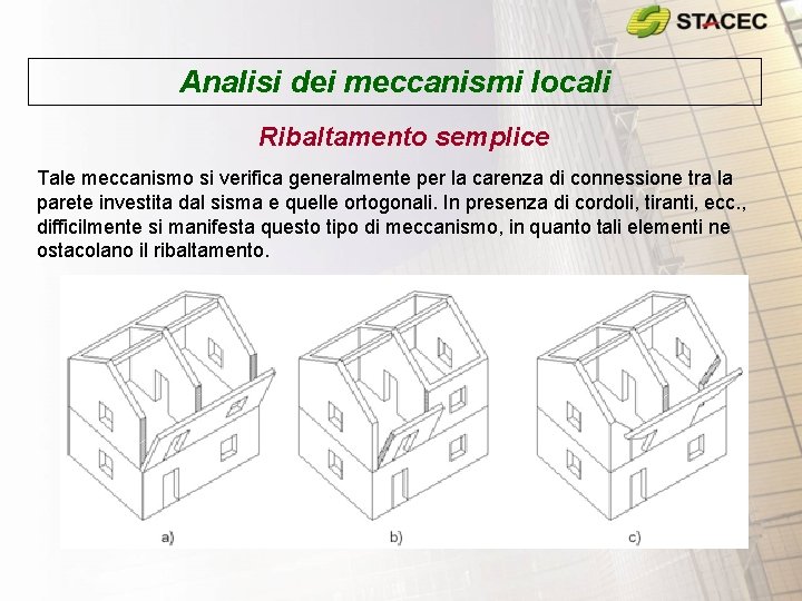 Analisi dei meccanismi locali Ribaltamento semplice Tale meccanismo si verifica generalmente per la carenza