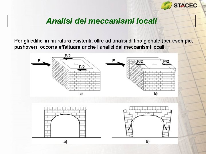 Analisi dei meccanismi locali Per gli edifici in muratura esistenti, oltre ad analisi di