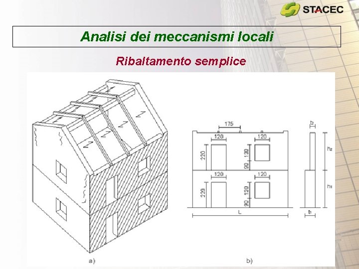 Analisi dei meccanismi locali Ribaltamento semplice 