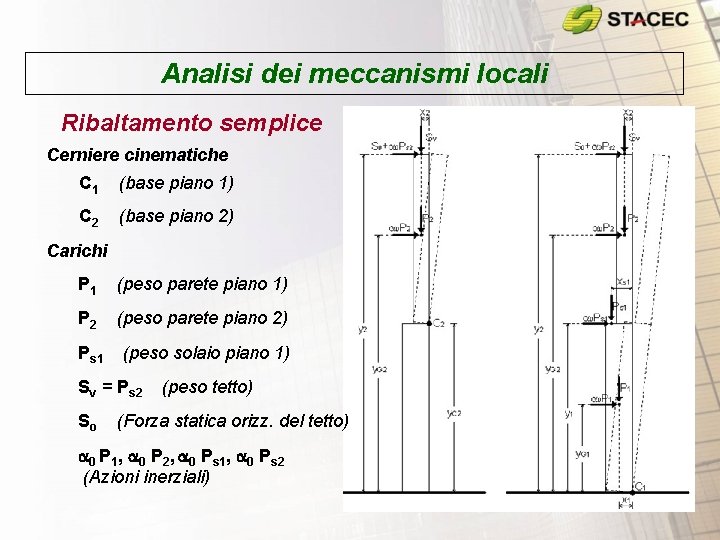 Analisi dei meccanismi locali Ribaltamento semplice Cerniere cinematiche C 1 (base piano 1) C