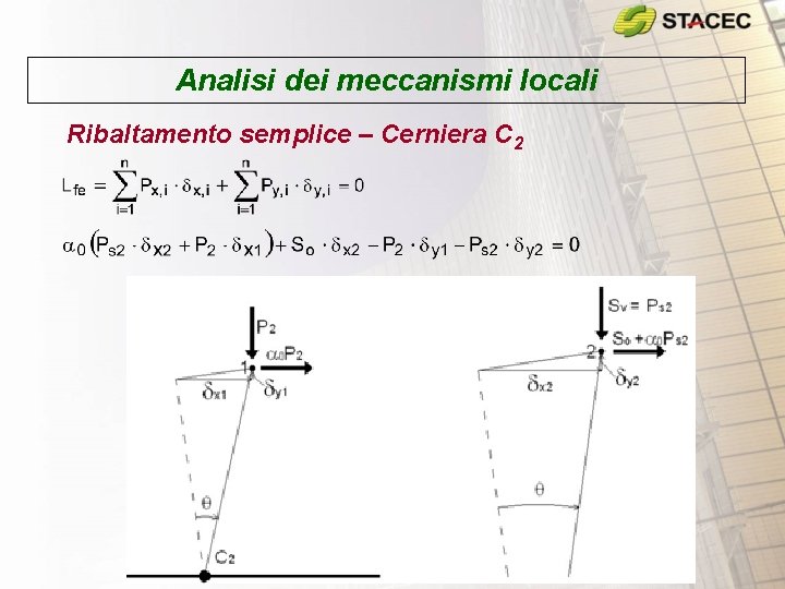 Analisi dei meccanismi locali Ribaltamento semplice – Cerniera C 2 