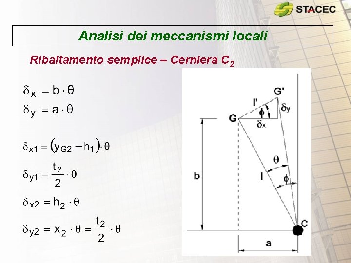Analisi dei meccanismi locali Ribaltamento semplice – Cerniera C 2 
