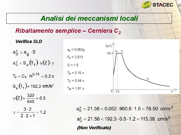 Analisi dei meccanismi locali Ribaltamento semplice – Cerniera C 2 Verifica SLD cm/s 2