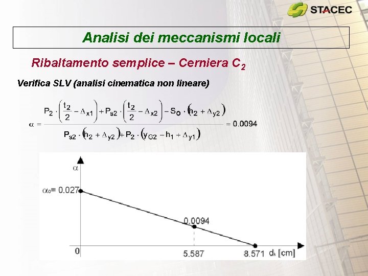 Analisi dei meccanismi locali Ribaltamento semplice – Cerniera C 2 Verifica SLV (analisi cinematica