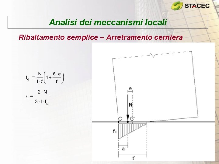 Analisi dei meccanismi locali Ribaltamento semplice – Arretramento cerniera 