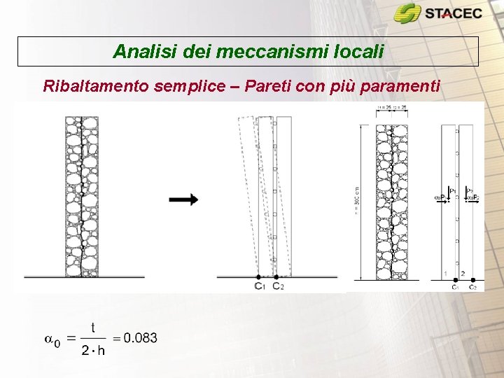 Analisi dei meccanismi locali Ribaltamento semplice – Pareti con più paramenti 