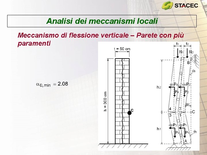 Analisi dei meccanismi locali Meccanismo di flessione verticale – Parete con più paramenti 