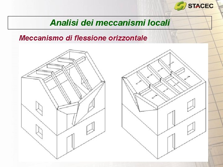 Analisi dei meccanismi locali Meccanismo di flessione orizzontale 