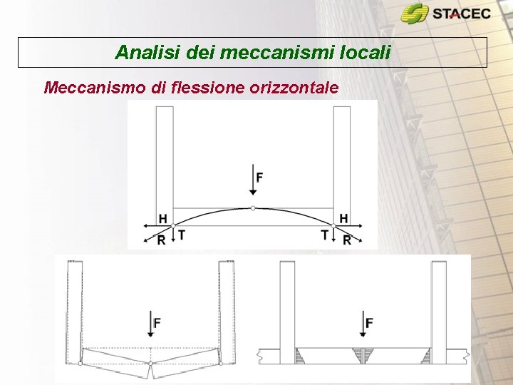 Analisi dei meccanismi locali Meccanismo di flessione orizzontale 