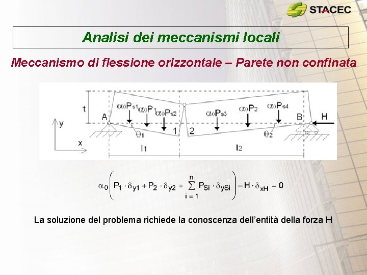 Analisi dei meccanismi locali Meccanismo di flessione orizzontale – Parete non confinata La soluzione