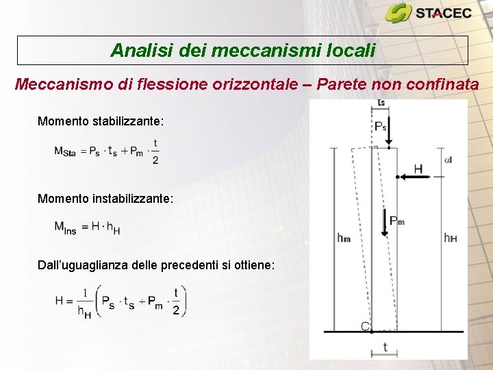 Analisi dei meccanismi locali Meccanismo di flessione orizzontale – Parete non confinata Momento stabilizzante: