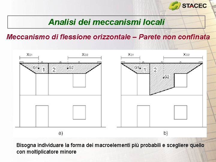 Analisi dei meccanismi locali Meccanismo di flessione orizzontale – Parete non confinata Bisogna individuare