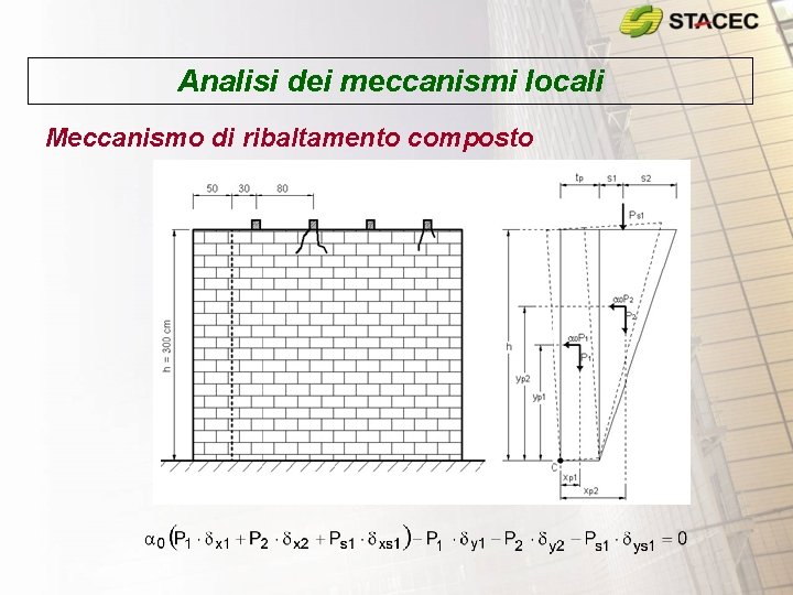 Analisi dei meccanismi locali Meccanismo di ribaltamento composto 