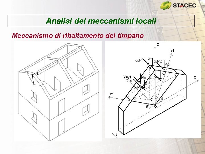 Analisi dei meccanismi locali Meccanismo di ribaltamento del timpano 