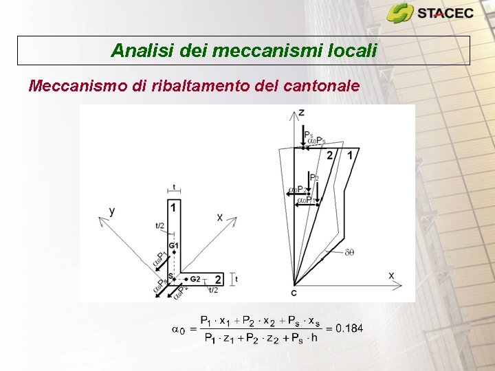 Analisi dei meccanismi locali Meccanismo di ribaltamento del cantonale 