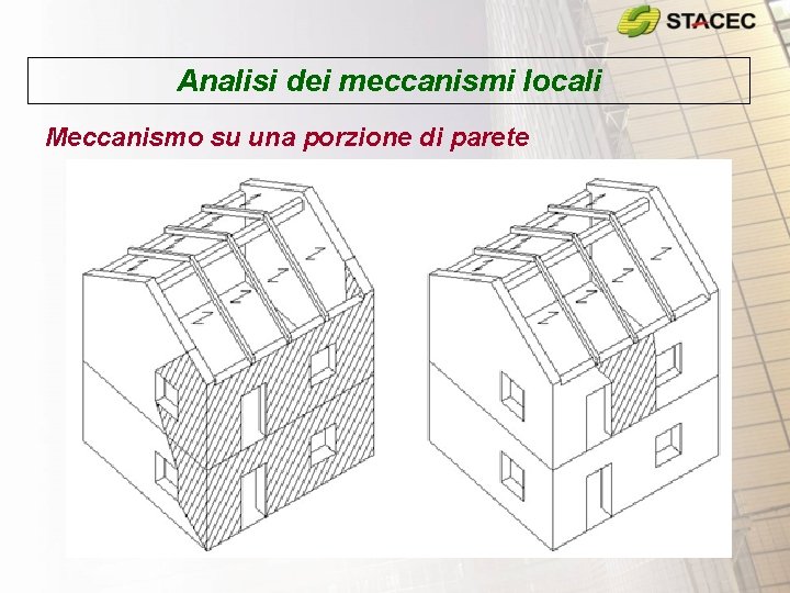 Analisi dei meccanismi locali Meccanismo su una porzione di parete 