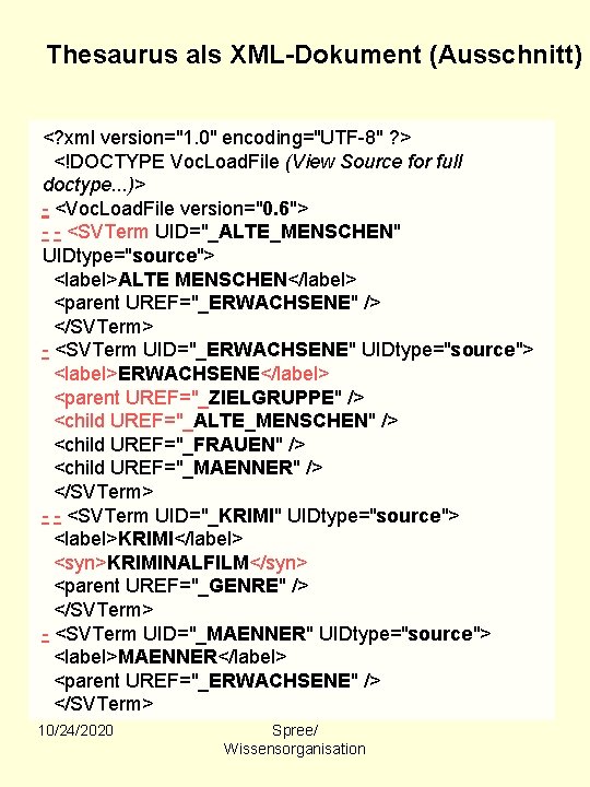 Thesaurus als XML-Dokument (Ausschnitt) <? xml version="1. 0" encoding="UTF-8" ? > <!DOCTYPE Voc. Load.