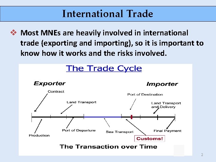 International Trade v Most MNEs are heavily involved in international trade (exporting and importing),